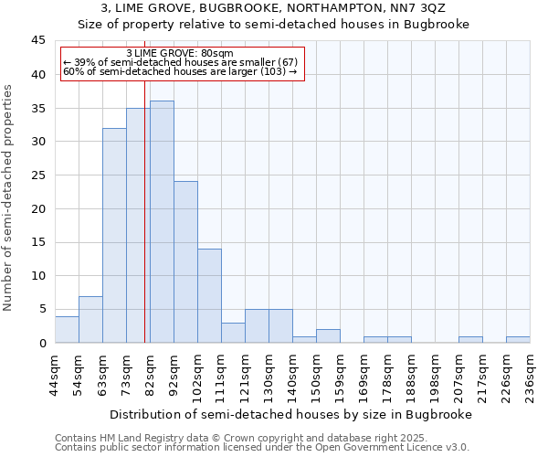 3, LIME GROVE, BUGBROOKE, NORTHAMPTON, NN7 3QZ: Size of property relative to detached houses in Bugbrooke