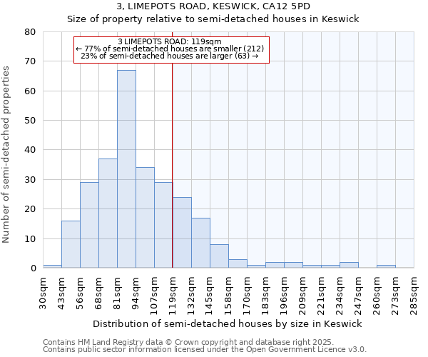 3, LIMEPOTS ROAD, KESWICK, CA12 5PD: Size of property relative to detached houses in Keswick