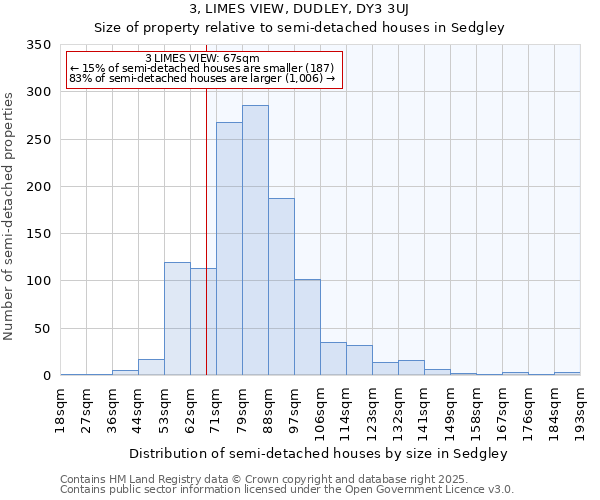 3, LIMES VIEW, DUDLEY, DY3 3UJ: Size of property relative to detached houses in Sedgley