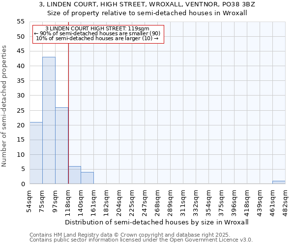 3, LINDEN COURT, HIGH STREET, WROXALL, VENTNOR, PO38 3BZ: Size of property relative to detached houses in Wroxall