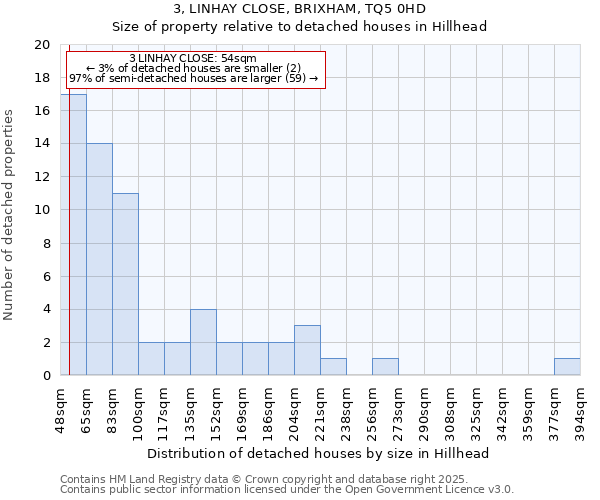 3, LINHAY CLOSE, BRIXHAM, TQ5 0HD: Size of property relative to detached houses in Hillhead