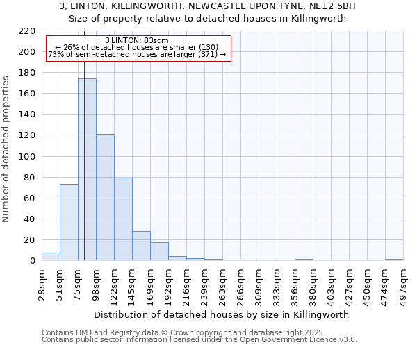 3, LINTON, KILLINGWORTH, NEWCASTLE UPON TYNE, NE12 5BH: Size of property relative to detached houses in Killingworth