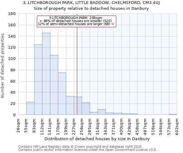 3, LITCHBOROUGH PARK, LITTLE BADDOW, CHELMSFORD, CM3 4UJ: Size of property relative to detached houses in Danbury