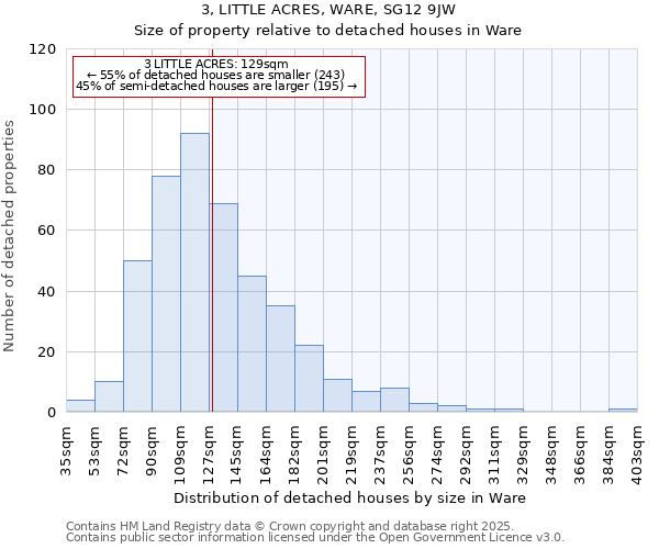 3, LITTLE ACRES, WARE, SG12 9JW: Size of property relative to detached houses in Ware