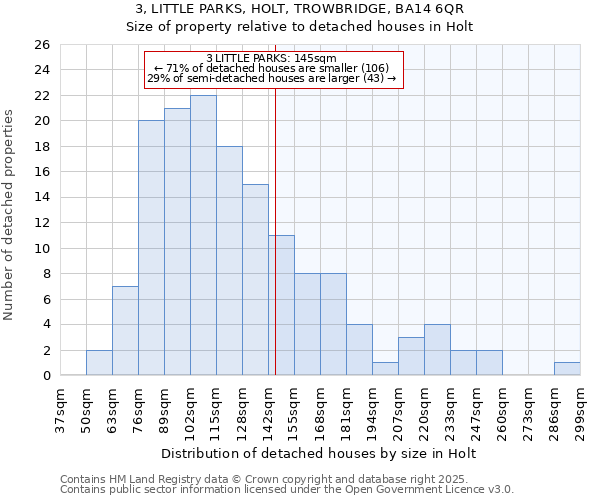 3, LITTLE PARKS, HOLT, TROWBRIDGE, BA14 6QR: Size of property relative to detached houses in Holt