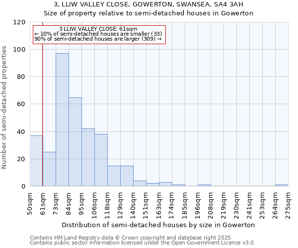 3, LLIW VALLEY CLOSE, GOWERTON, SWANSEA, SA4 3AH: Size of property relative to detached houses in Gowerton