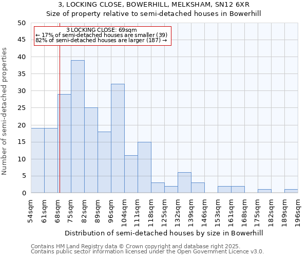 3, LOCKING CLOSE, BOWERHILL, MELKSHAM, SN12 6XR: Size of property relative to detached houses in Bowerhill