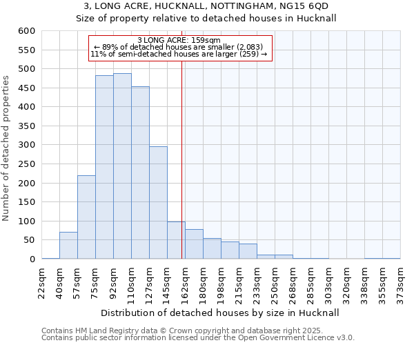 3, LONG ACRE, HUCKNALL, NOTTINGHAM, NG15 6QD: Size of property relative to detached houses in Hucknall