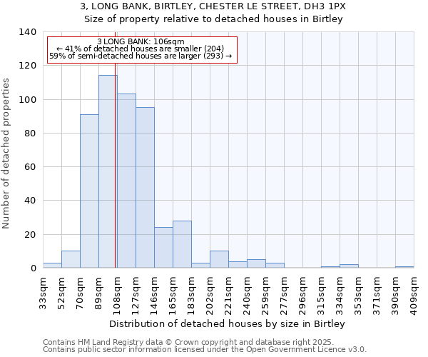 3, LONG BANK, BIRTLEY, CHESTER LE STREET, DH3 1PX: Size of property relative to detached houses in Birtley