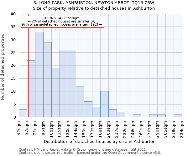 3, LONG PARK, ASHBURTON, NEWTON ABBOT, TQ13 7BW: Size of property relative to detached houses in Ashburton