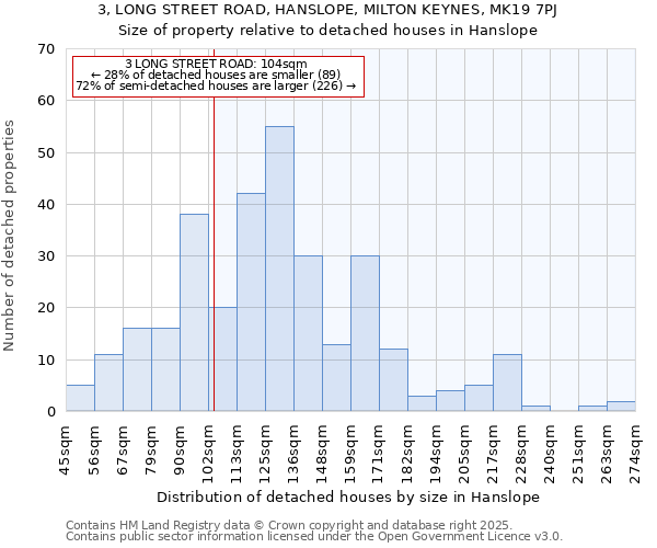 3, LONG STREET ROAD, HANSLOPE, MILTON KEYNES, MK19 7PJ: Size of property relative to detached houses in Hanslope