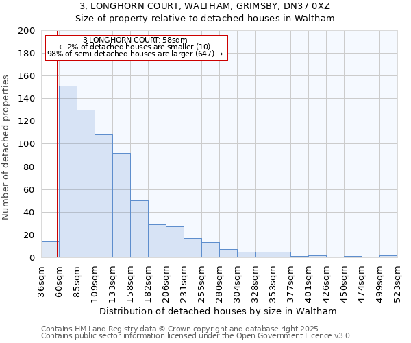 3, LONGHORN COURT, WALTHAM, GRIMSBY, DN37 0XZ: Size of property relative to detached houses in Waltham