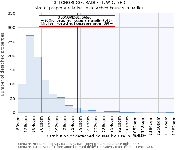 3, LONGRIDGE, RADLETT, WD7 7ED: Size of property relative to detached houses in Radlett