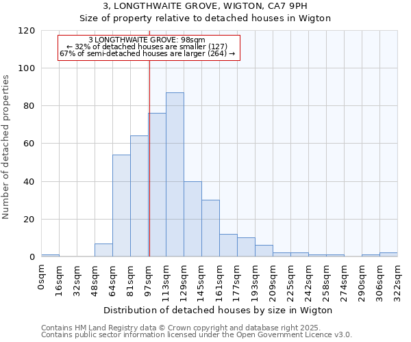 3, LONGTHWAITE GROVE, WIGTON, CA7 9PH: Size of property relative to detached houses in Wigton