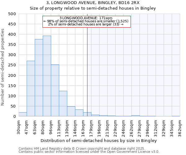 3, LONGWOOD AVENUE, BINGLEY, BD16 2RX: Size of property relative to detached houses in Bingley