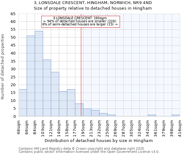 3, LONSDALE CRESCENT, HINGHAM, NORWICH, NR9 4ND: Size of property relative to detached houses in Hingham