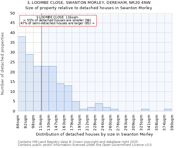 3, LOOMBE CLOSE, SWANTON MORLEY, DEREHAM, NR20 4NW: Size of property relative to detached houses in Swanton Morley