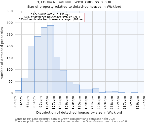 3, LOUVAINE AVENUE, WICKFORD, SS12 0DR: Size of property relative to detached houses in Wickford