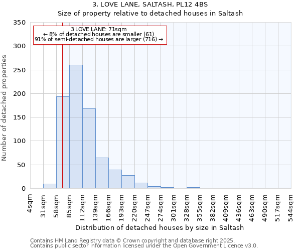 3, LOVE LANE, SALTASH, PL12 4BS: Size of property relative to detached houses in Saltash