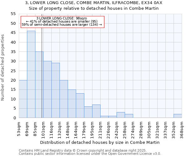 3, LOWER LONG CLOSE, COMBE MARTIN, ILFRACOMBE, EX34 0AX: Size of property relative to detached houses in Combe Martin