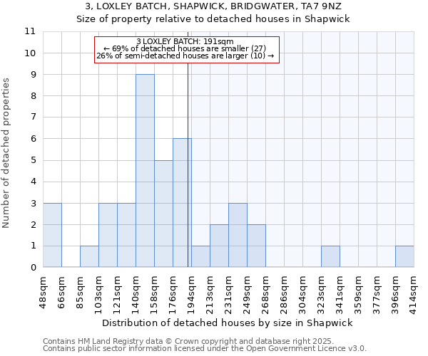 3, LOXLEY BATCH, SHAPWICK, BRIDGWATER, TA7 9NZ: Size of property relative to detached houses in Shapwick