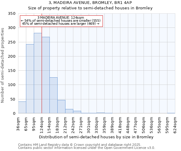 3, MADEIRA AVENUE, BROMLEY, BR1 4AP: Size of property relative to detached houses in Bromley