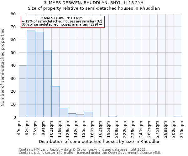 3, MAES DERWEN, RHUDDLAN, RHYL, LL18 2YH: Size of property relative to detached houses in Rhuddlan