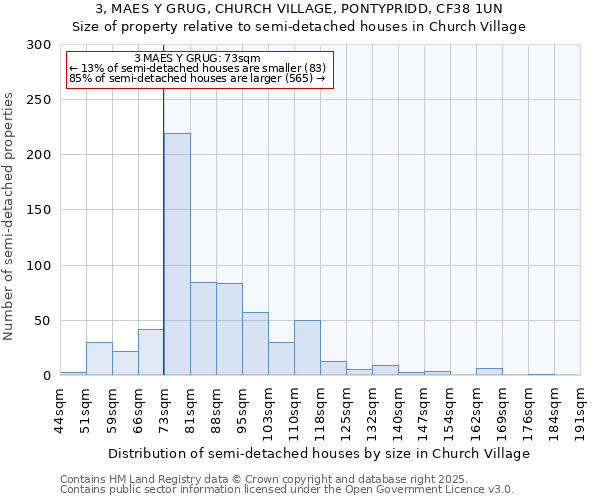 3, MAES Y GRUG, CHURCH VILLAGE, PONTYPRIDD, CF38 1UN: Size of property relative to detached houses in Church Village