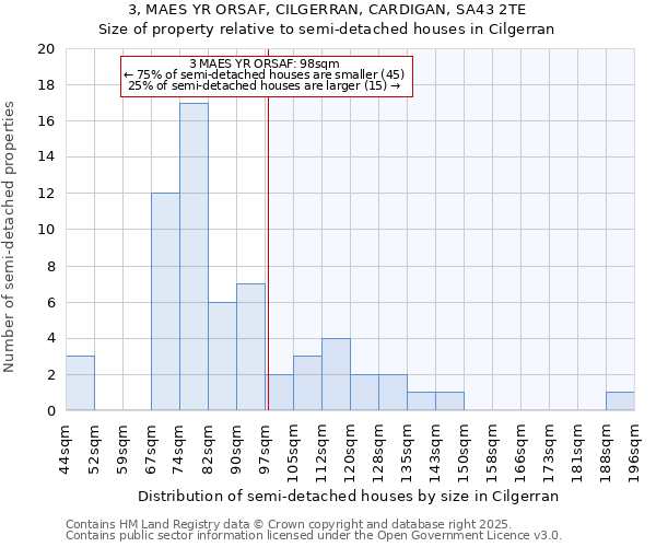 3, MAES YR ORSAF, CILGERRAN, CARDIGAN, SA43 2TE: Size of property relative to detached houses in Cilgerran