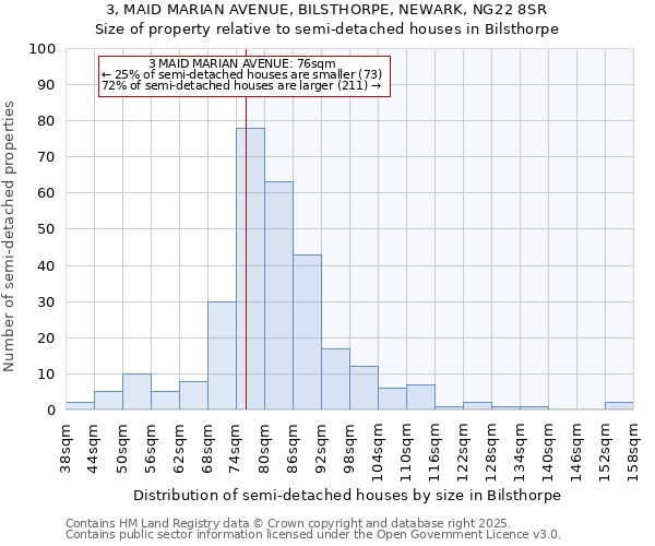 3, MAID MARIAN AVENUE, BILSTHORPE, NEWARK, NG22 8SR: Size of property relative to detached houses in Bilsthorpe