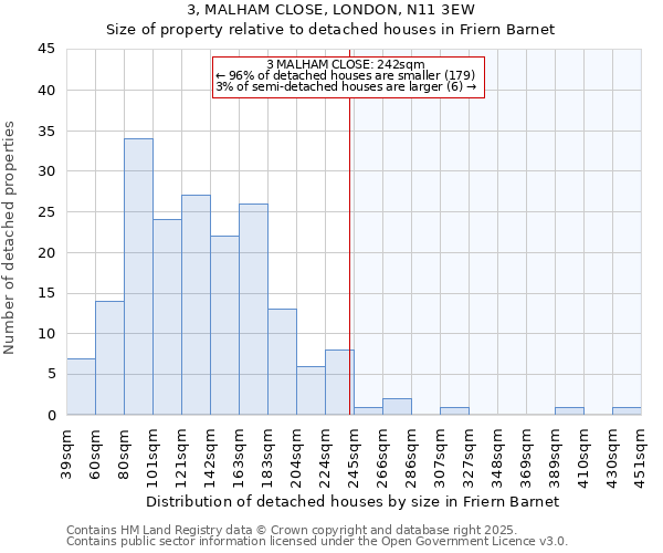 3, MALHAM CLOSE, LONDON, N11 3EW: Size of property relative to detached houses in Friern Barnet