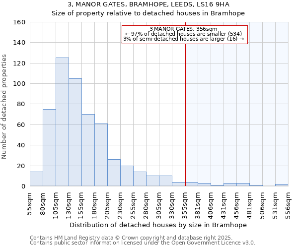 3, MANOR GATES, BRAMHOPE, LEEDS, LS16 9HA: Size of property relative to detached houses in Bramhope