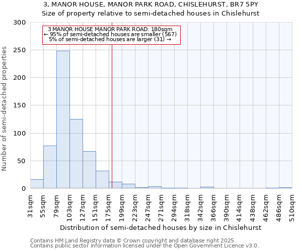 3, MANOR HOUSE, MANOR PARK ROAD, CHISLEHURST, BR7 5PY: Size of property relative to detached houses in Chislehurst