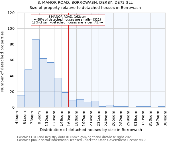 3, MANOR ROAD, BORROWASH, DERBY, DE72 3LL: Size of property relative to detached houses in Borrowash