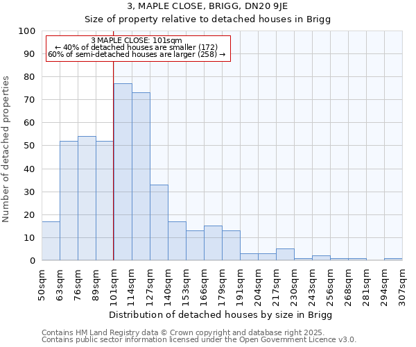 3, MAPLE CLOSE, BRIGG, DN20 9JE: Size of property relative to detached houses in Brigg