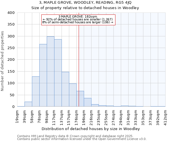 3, MAPLE GROVE, WOODLEY, READING, RG5 4JQ: Size of property relative to detached houses in Woodley