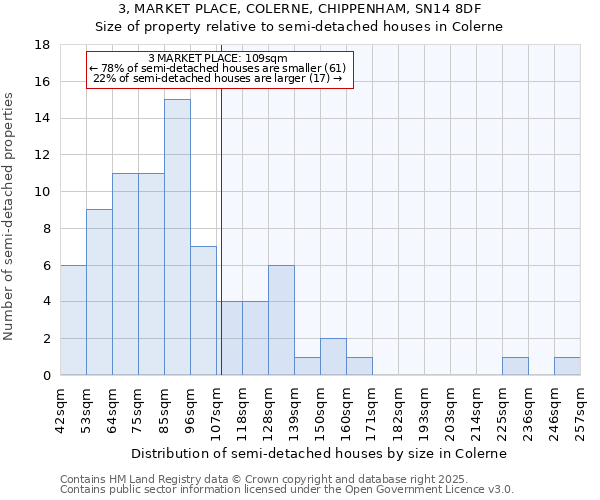 3, MARKET PLACE, COLERNE, CHIPPENHAM, SN14 8DF: Size of property relative to detached houses in Colerne