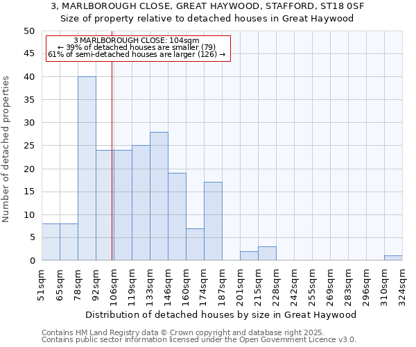 3, MARLBOROUGH CLOSE, GREAT HAYWOOD, STAFFORD, ST18 0SF: Size of property relative to detached houses in Great Haywood