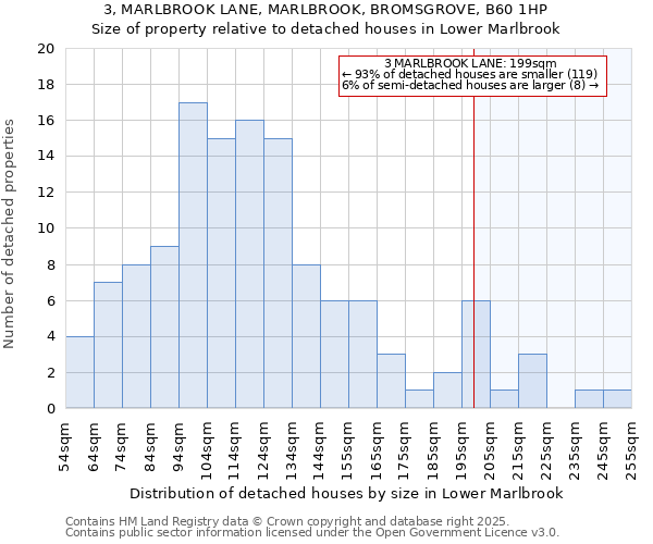 3, MARLBROOK LANE, MARLBROOK, BROMSGROVE, B60 1HP: Size of property relative to detached houses in Lower Marlbrook