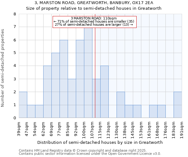 3, MARSTON ROAD, GREATWORTH, BANBURY, OX17 2EA: Size of property relative to detached houses in Greatworth