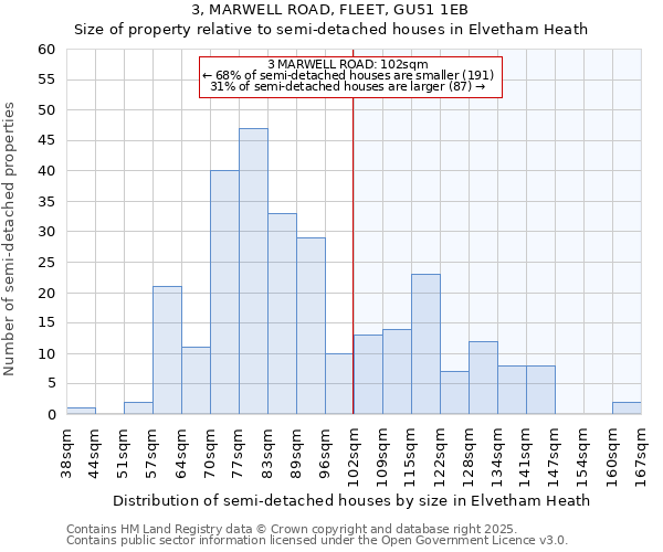 3, MARWELL ROAD, FLEET, GU51 1EB: Size of property relative to detached houses in Elvetham Heath