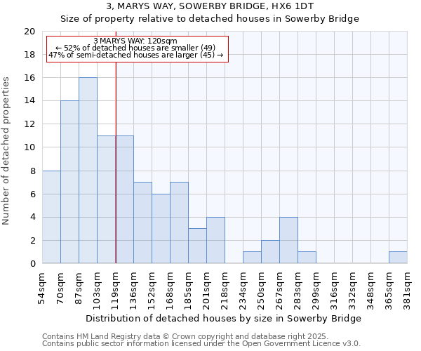 3, MARYS WAY, SOWERBY BRIDGE, HX6 1DT: Size of property relative to detached houses in Sowerby Bridge