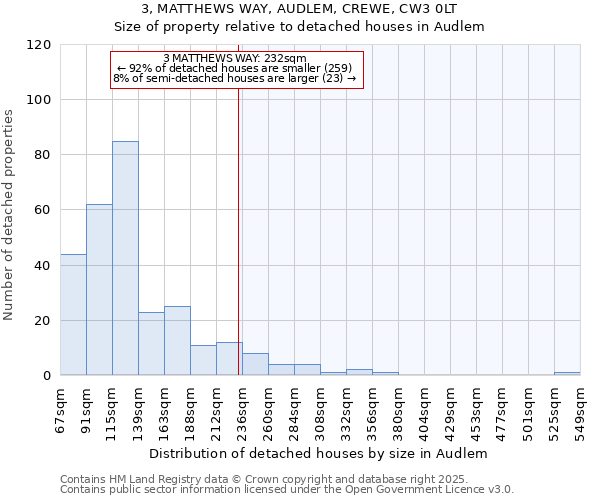 3, MATTHEWS WAY, AUDLEM, CREWE, CW3 0LT: Size of property relative to detached houses in Audlem