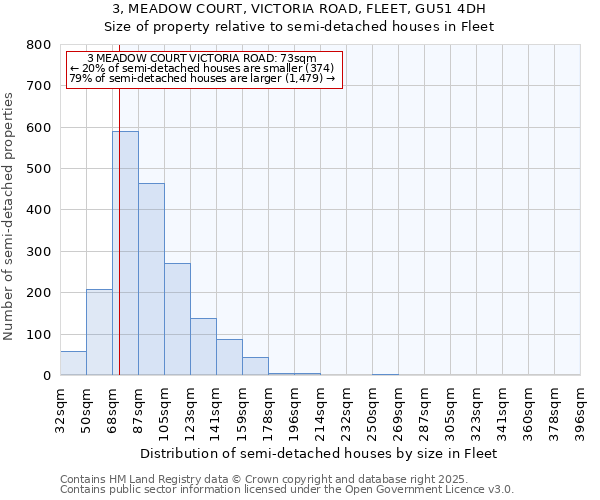 3, MEADOW COURT, VICTORIA ROAD, FLEET, GU51 4DH: Size of property relative to detached houses in Fleet