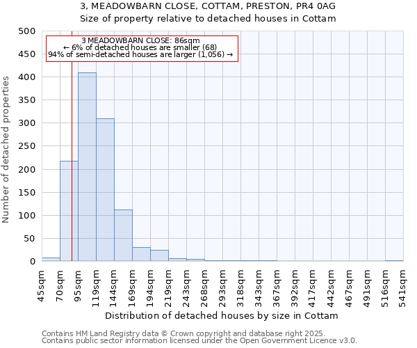 3, MEADOWBARN CLOSE, COTTAM, PRESTON, PR4 0AG: Size of property relative to detached houses in Cottam