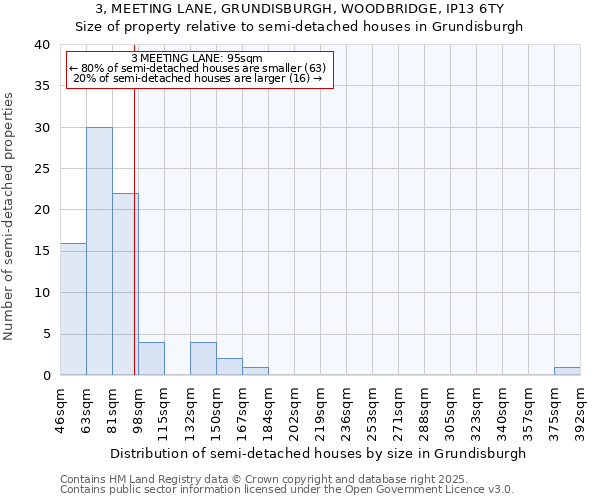 3, MEETING LANE, GRUNDISBURGH, WOODBRIDGE, IP13 6TY: Size of property relative to detached houses in Grundisburgh