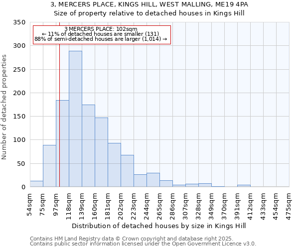 3, MERCERS PLACE, KINGS HILL, WEST MALLING, ME19 4PA: Size of property relative to detached houses in Kings Hill