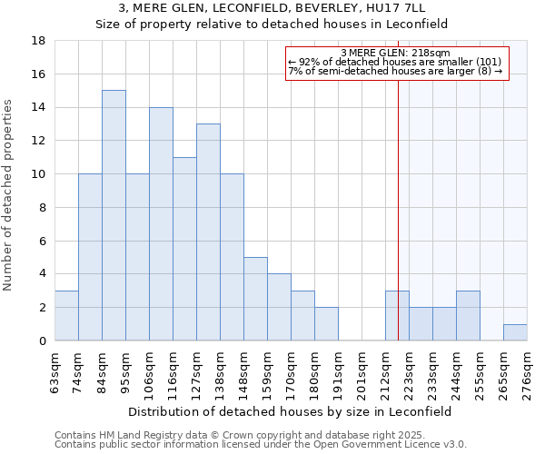 3, MERE GLEN, LECONFIELD, BEVERLEY, HU17 7LL: Size of property relative to detached houses in Leconfield