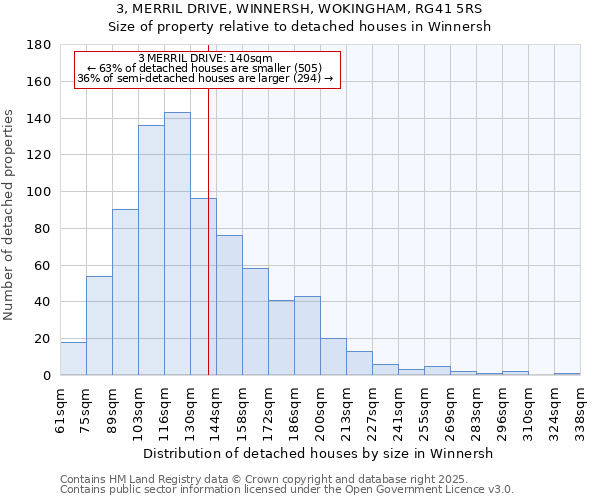 3, MERRIL DRIVE, WINNERSH, WOKINGHAM, RG41 5RS: Size of property relative to detached houses in Winnersh