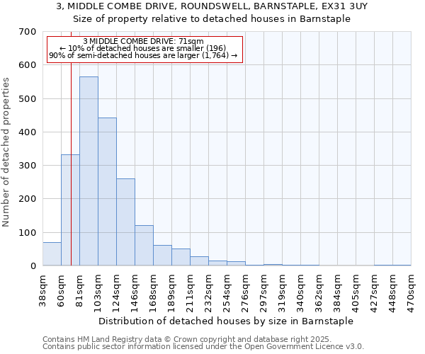 3, MIDDLE COMBE DRIVE, ROUNDSWELL, BARNSTAPLE, EX31 3UY: Size of property relative to detached houses in Barnstaple